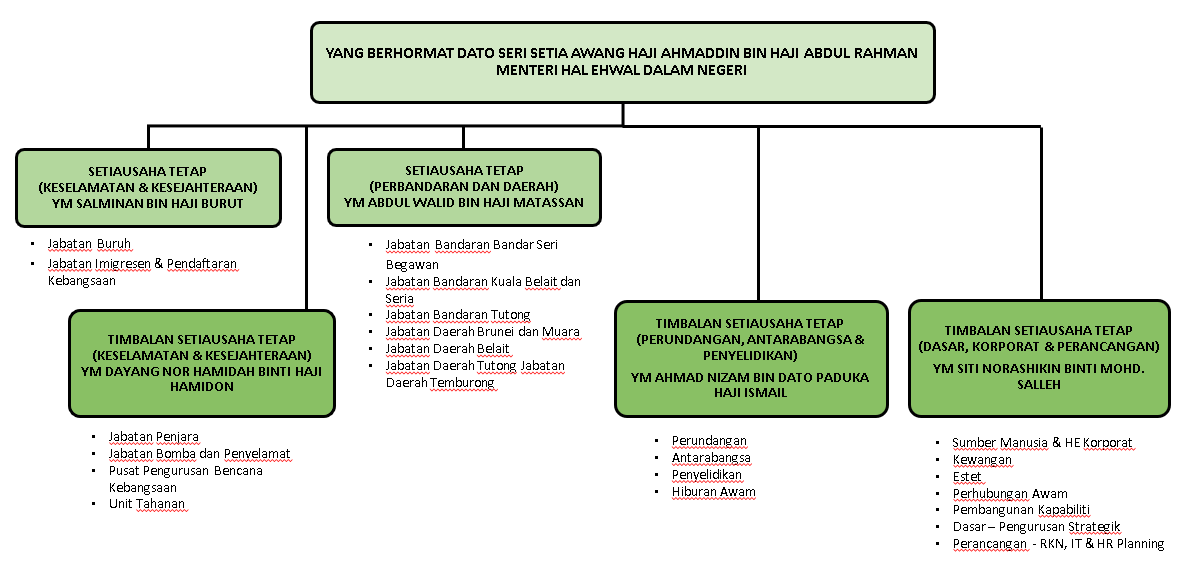 STRUKTUR KHEDN 2024 updated 201124.png