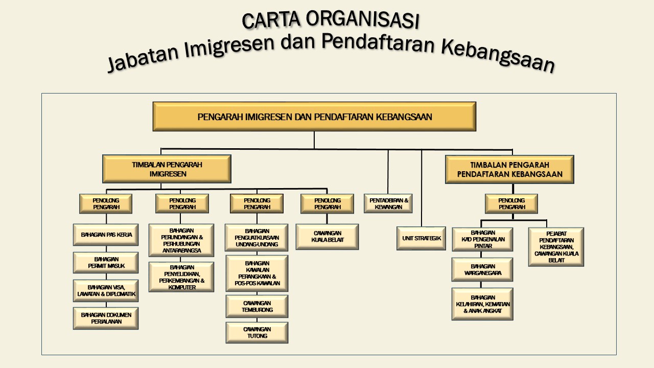 CARTA ORGANISASI JIPK.jpg